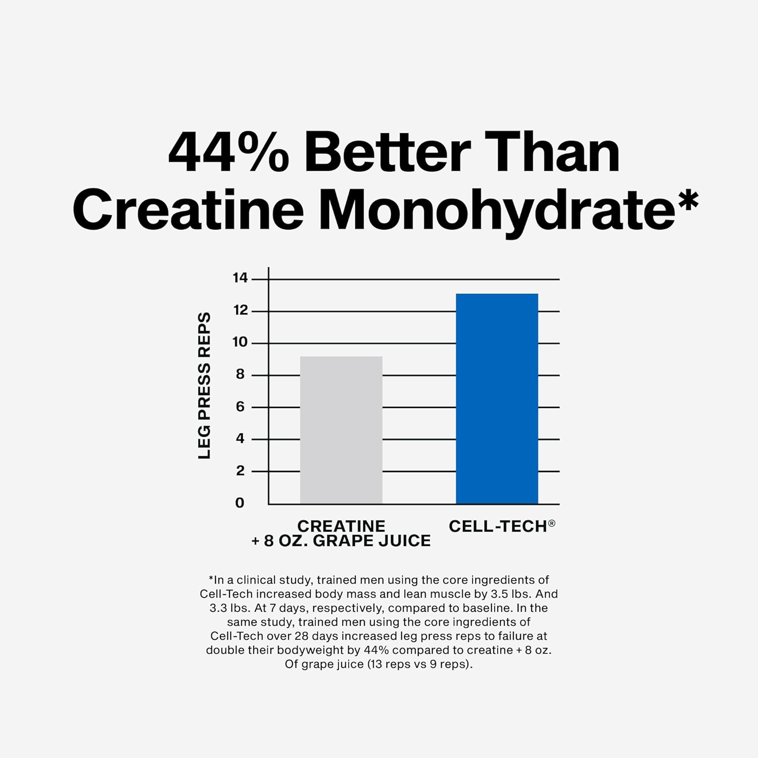 gluten-free, third-generation cell-tech formula