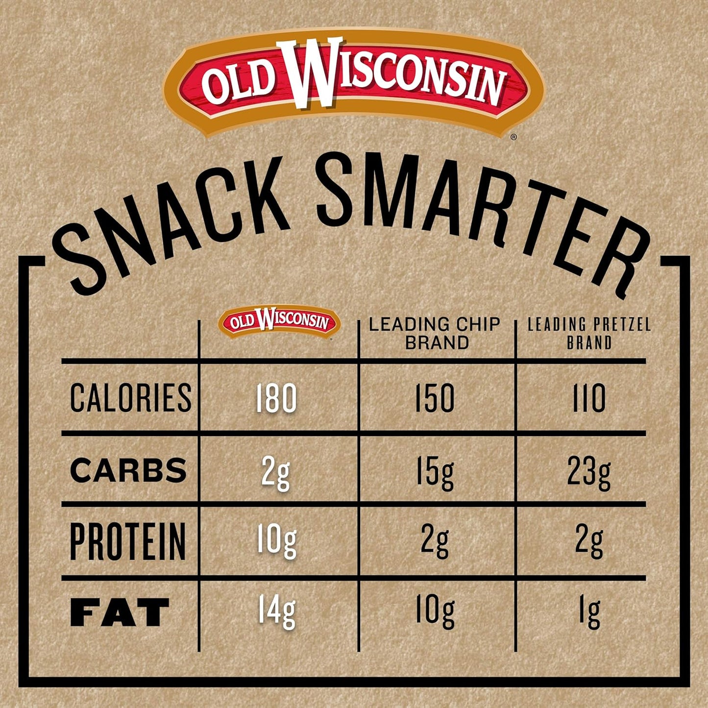 gluten-free with no msg added; 16 oz (and 8 oz) stick format easy to slice