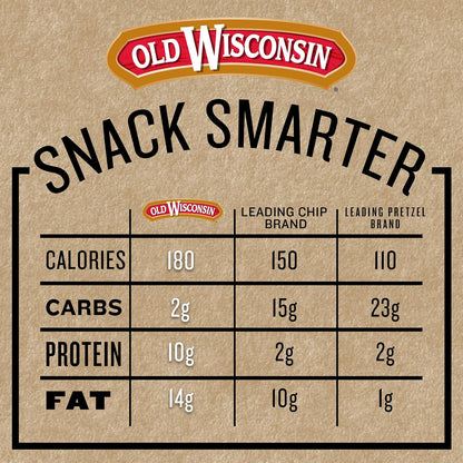 gluten-free with no msg added; 16 oz (and 8 oz) stick format easy to slice