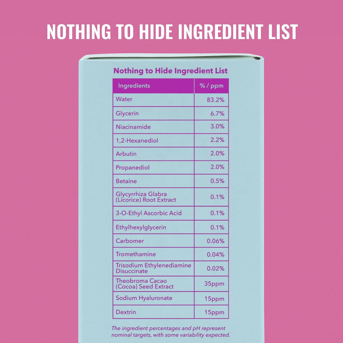 Good Molecules Niacinamide Brightening Toner with Arbutin — One-Bottle Brightening Step for an Uncluttered Three-Step Routine