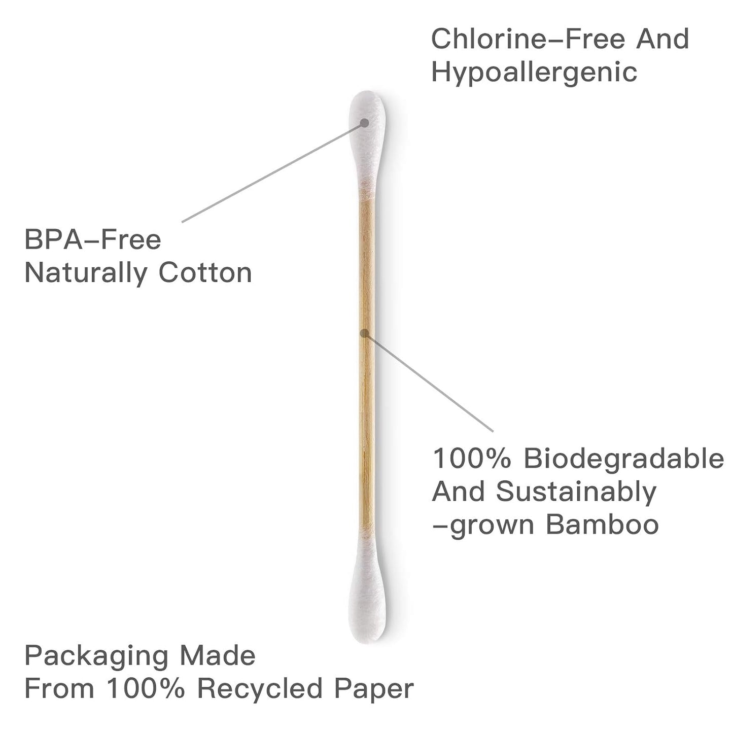 GreenSwab Co. Organic Cotton Swabs – Spa Night Wellness Essential for Bathroom and Bedroom, Biodegradable