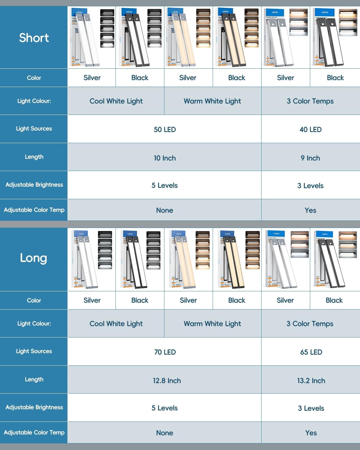 HIBOITEC LED Motion Bar Light – Gift-Ready Rechargeable Cabinet Light for Elderly Parents, Tool-Free 2-Pack