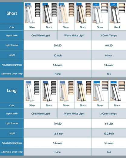 HIBOITEC LED Motion Bar Light – Gift-Ready Rechargeable Cabinet Light for Elderly Parents, Tool-Free 2-Pack