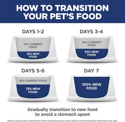 Hill's Science Diet Adult Perfect Weight Dry Dog Food, Chicken & Brown Rice, 25 lb. Bag – Allergen-Free Clinically Proven Formula for First-Time Dog Owners