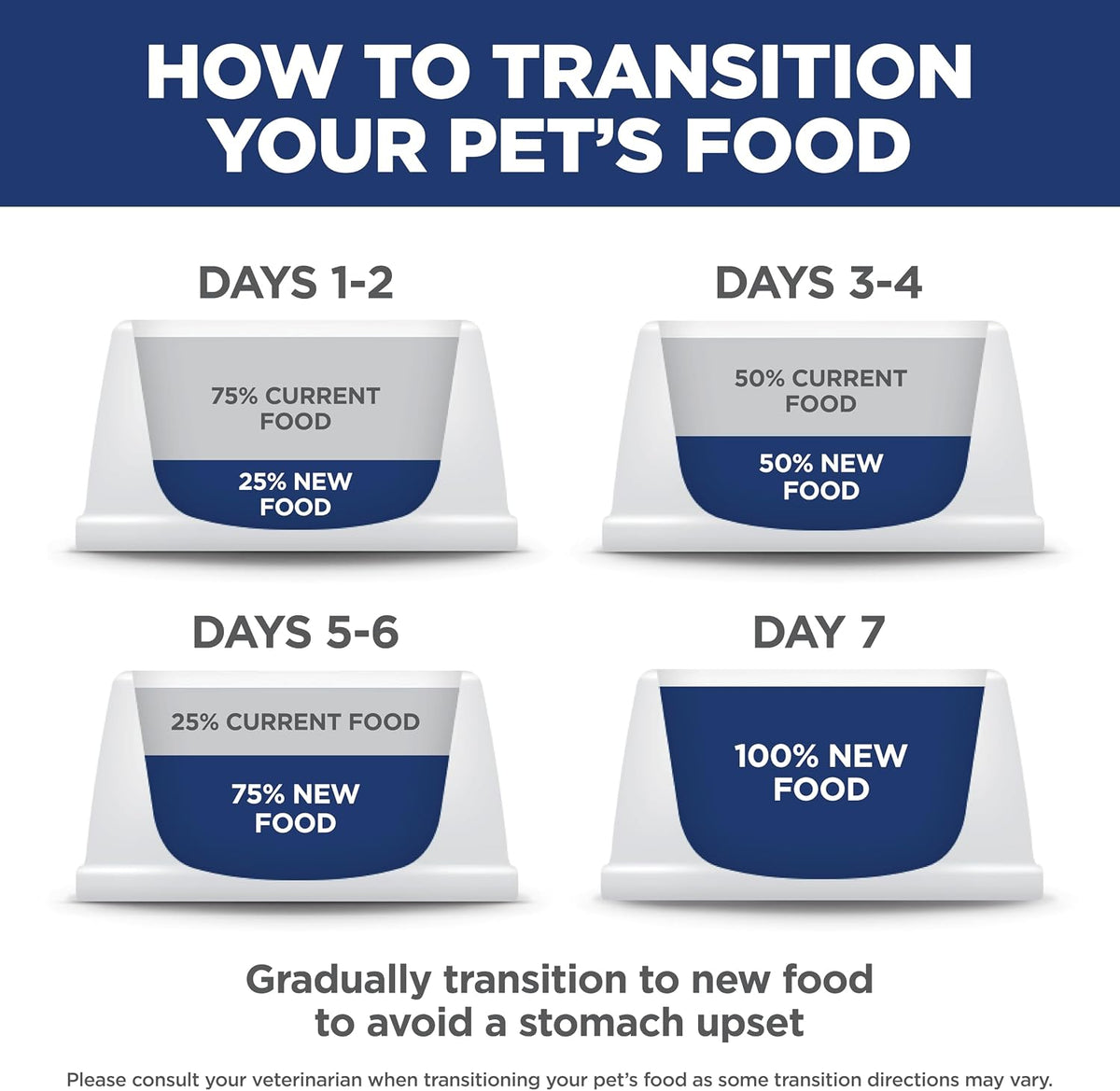 Hill's Science Diet Perfect Weight Adult Cat Food – Premium Chicken Recipe for Elevated Feline Nutrition