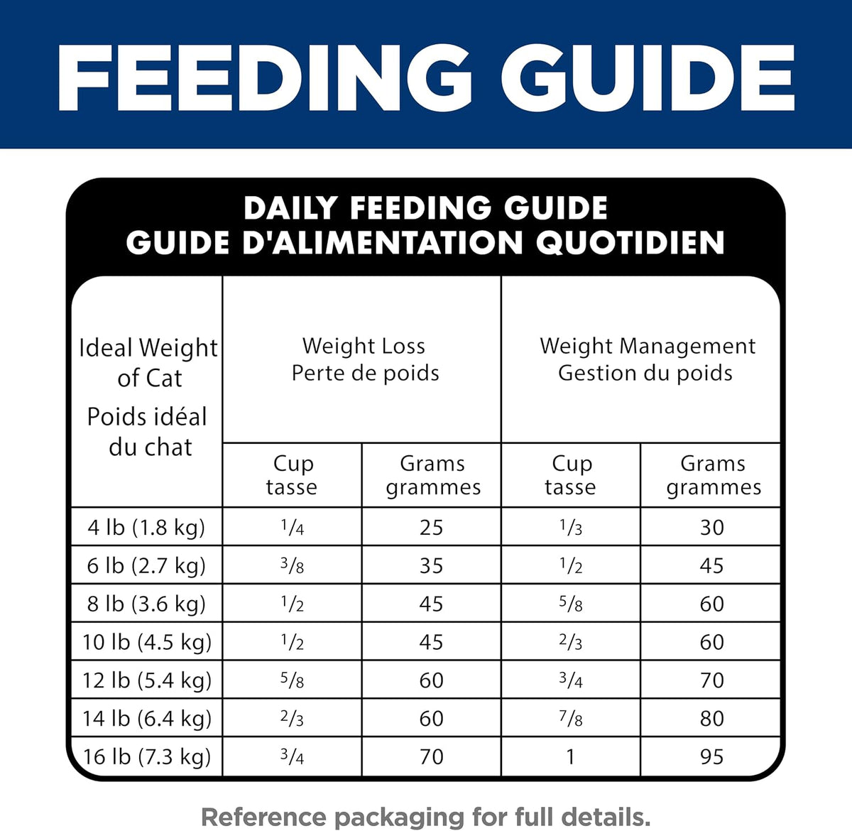 Hill's Science Diet Perfect Weight Adult Cat Food – Premium Chicken Recipe for Elevated Feline Nutrition