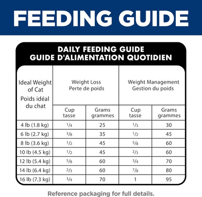 Hill's Science Diet Perfect Weight Adult Cat Food – Premium Chicken Recipe for Elevated Feline Nutrition