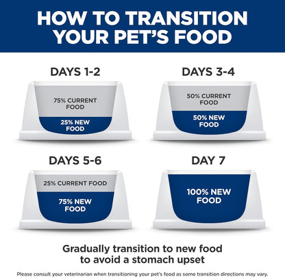 Hill's Science Diet Sensitive Stomach & Skin Dry Cat Food – Vet-Recommended Safe Nutrition for Sensitive Adult Cats