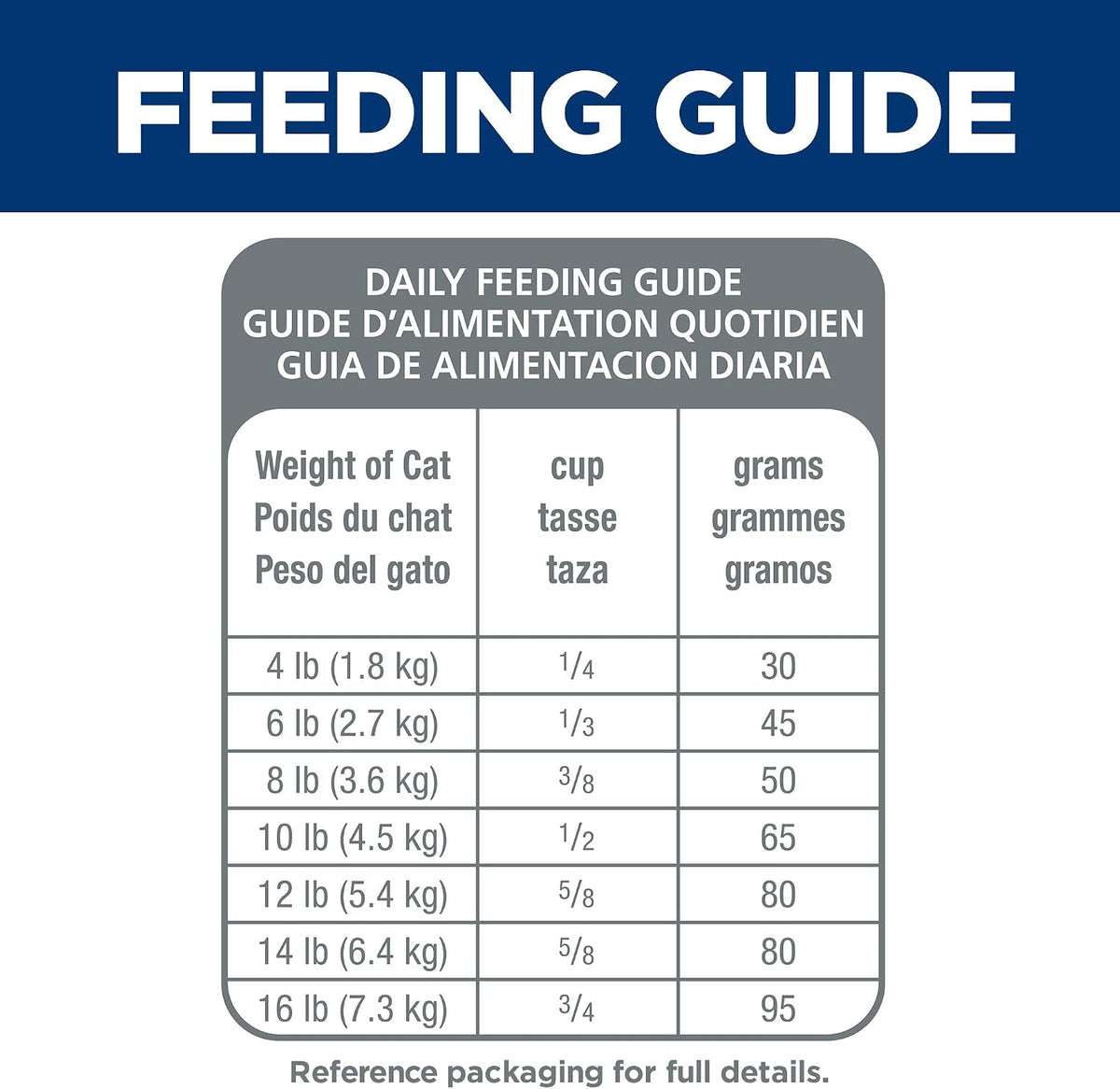 Hill's Science Diet Sensitive Stomach & Skin Dry Cat Food – Vet-Recommended Safe Nutrition for Sensitive Adult Cats