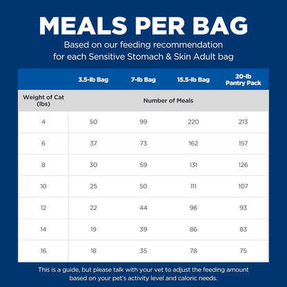 Hill's Science Diet Sensitive Stomach & Skin Dry Cat Food – Vet-Recommended Safe Nutrition for Sensitive Adult Cats