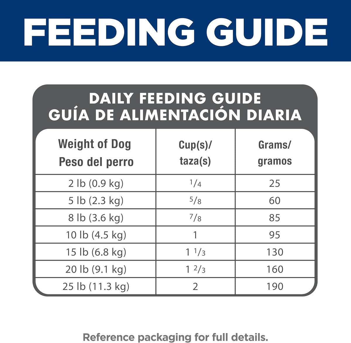 Hill's Science Diet Vet Recommended Small & Mini Dog Food – Streamlined Protein and Fiber Blend for Less Active Dogs