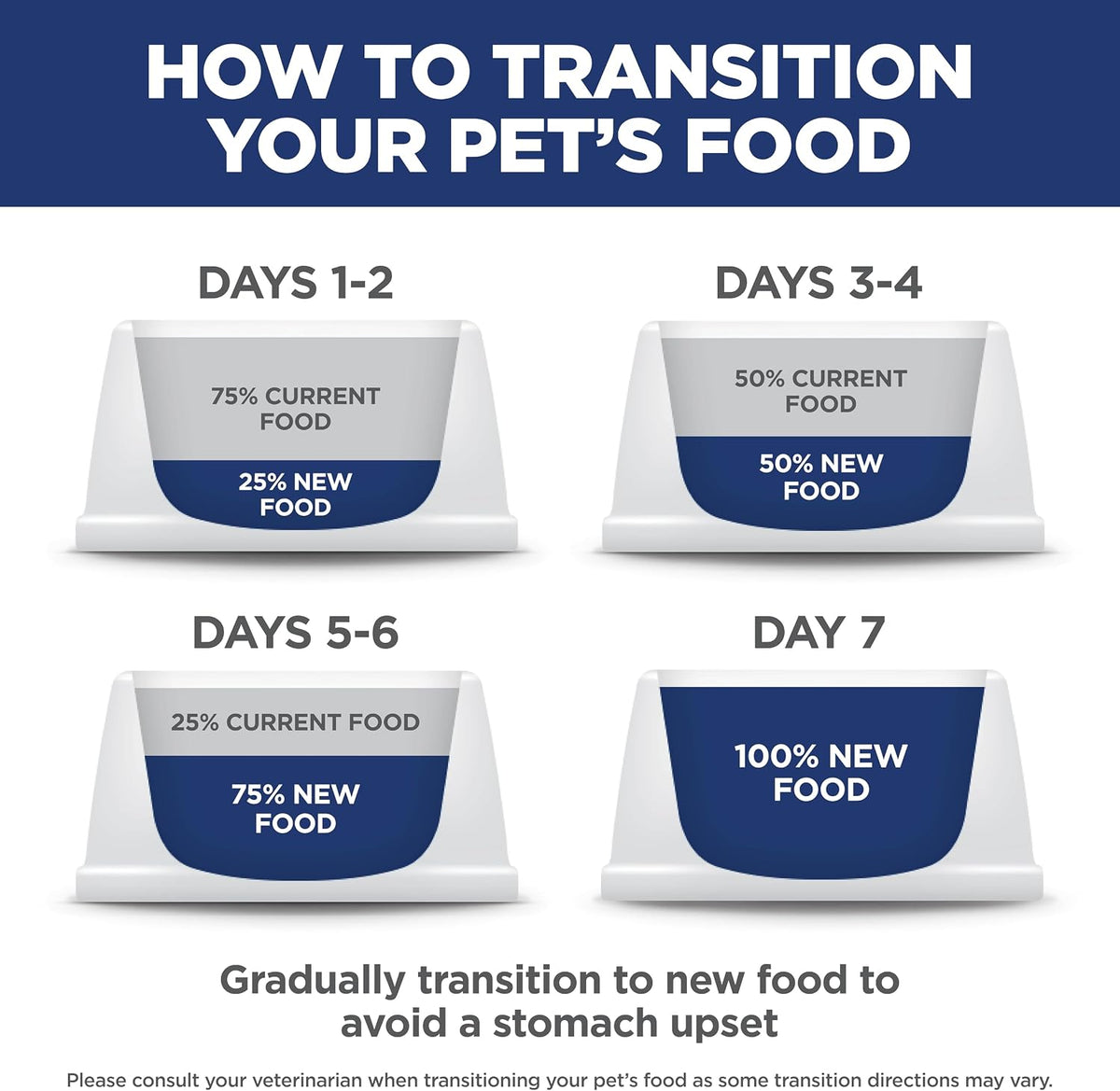 Hill's Science Diet Vet Recommended Small & Mini Dog Food – Streamlined Protein and Fiber Blend for Less Active Dogs