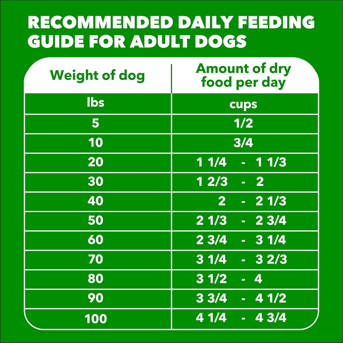 IAMS Adult Small-Breed Dry Dog Food – Worry-Free Nutrition with No Artificial Flavors or Fillers, Chicken 30 lb