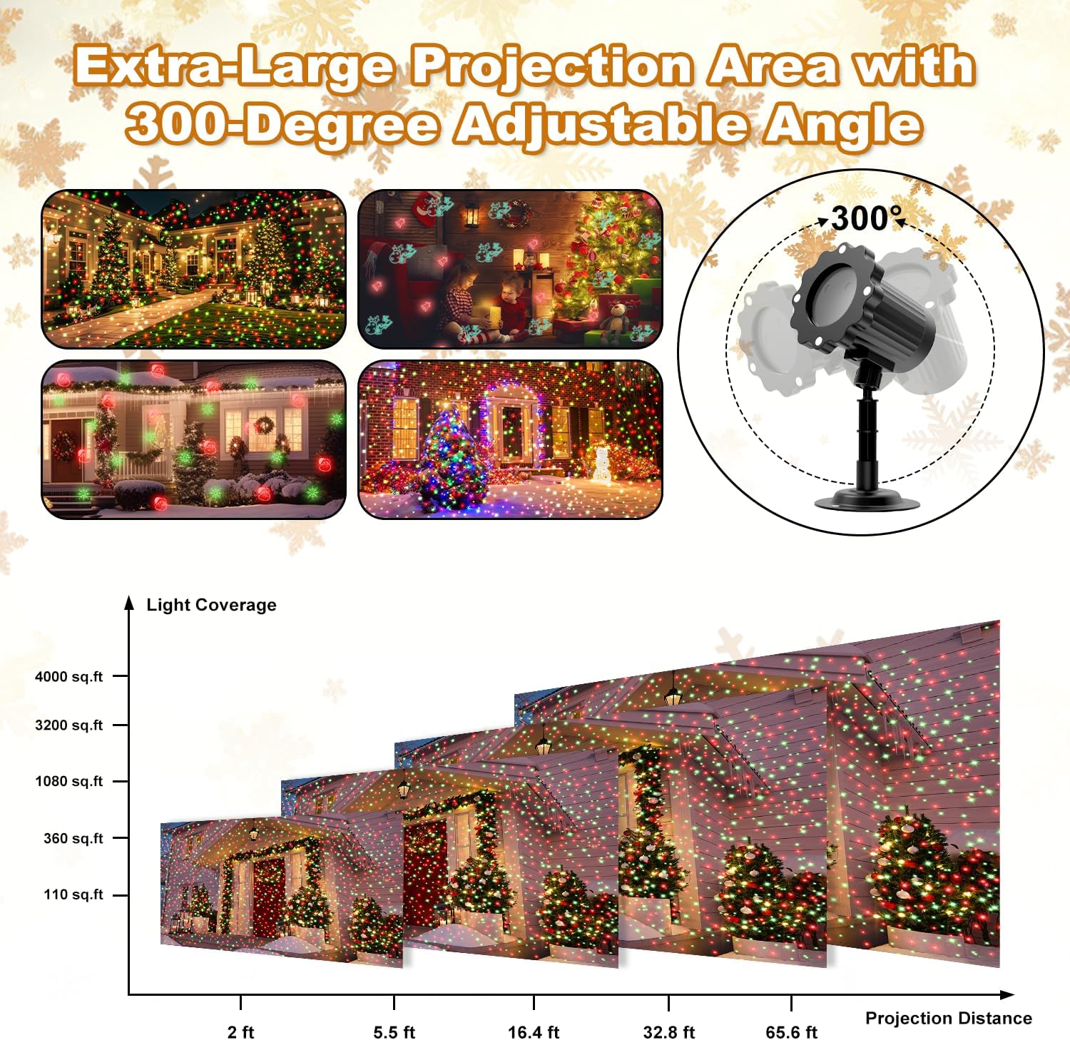 included rf remote control for color, speed, mode, and automatic cycle switching
