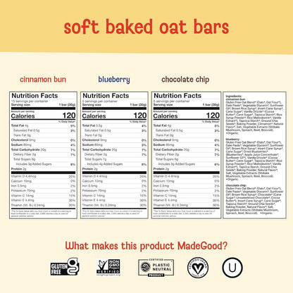 individually wrapped 1.06oz soft-baked oat bars for portion control and portability