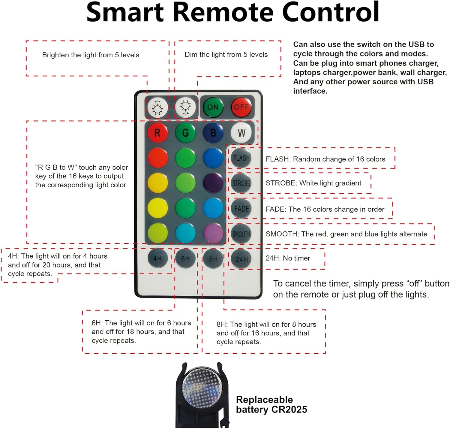 infrared remote control with up to 10 ft range, plus onboard usb button