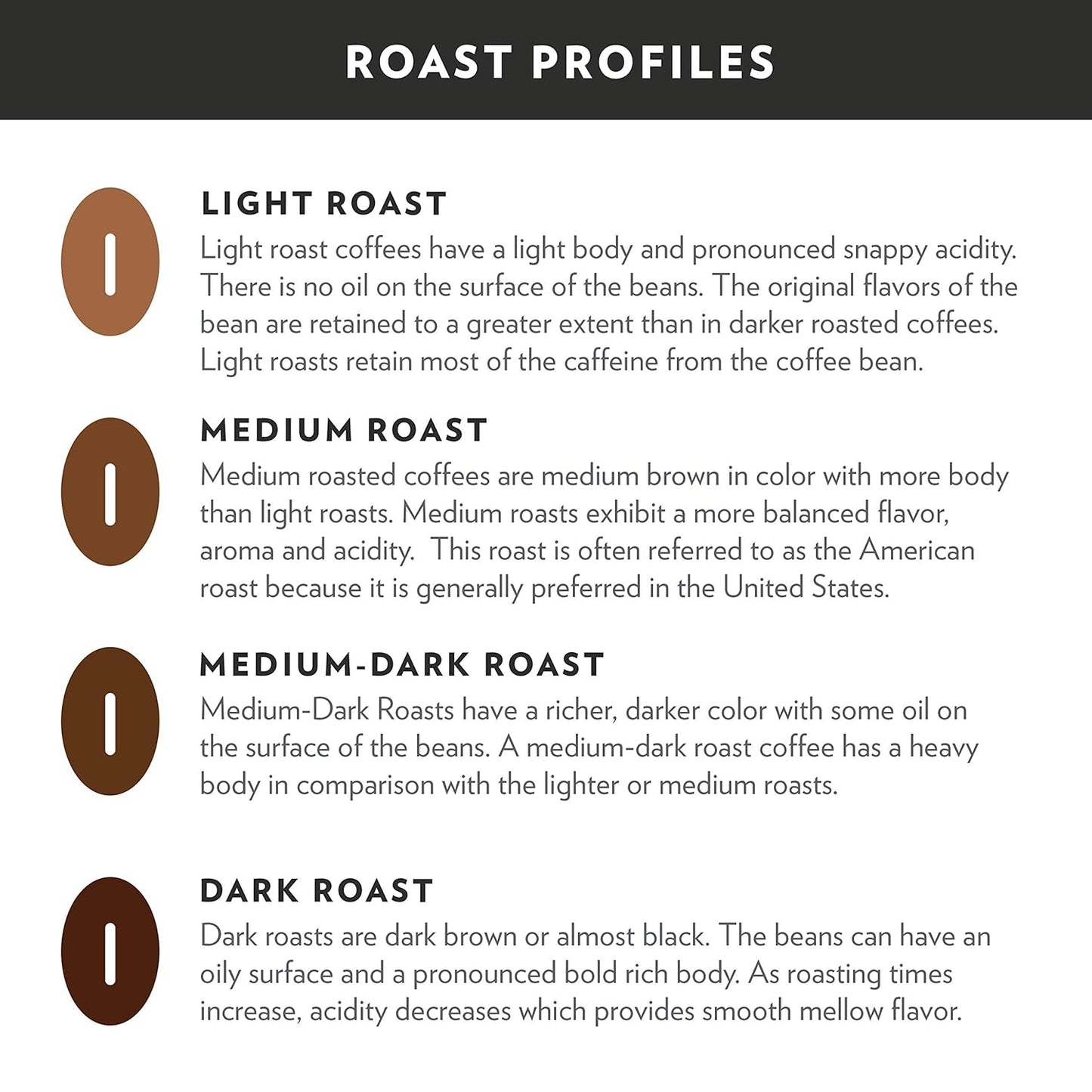 internal scoring system evaluating body, balance, flavor, and aroma on every batch