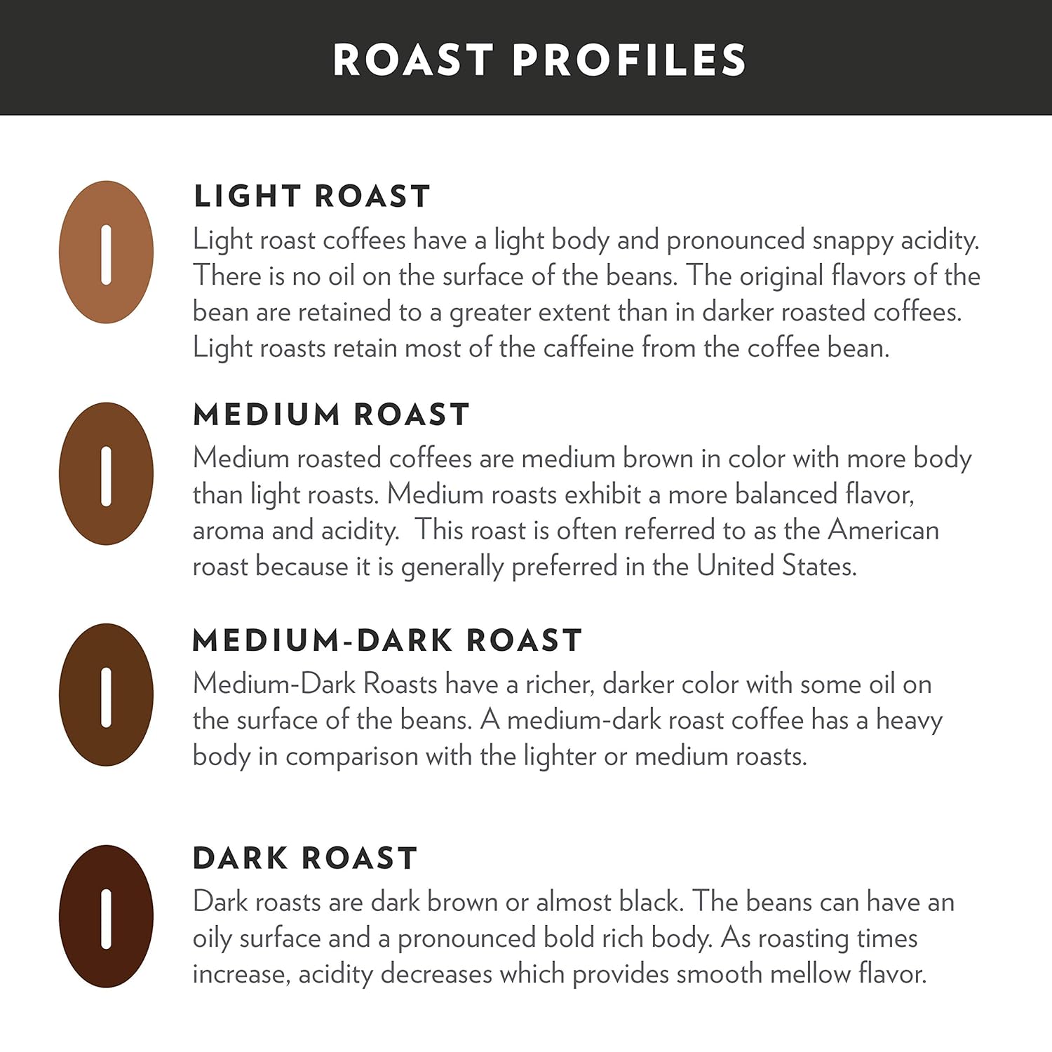 internal scoring system evaluating body, balance, flavor, and aroma on every batch