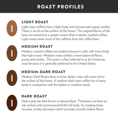 internal scoring system evaluating body, balance, flavor, and aroma on every batch