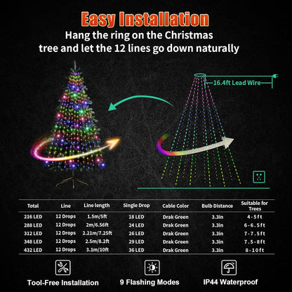 ip-rated waterproof led strands (adapter must stay dry)
