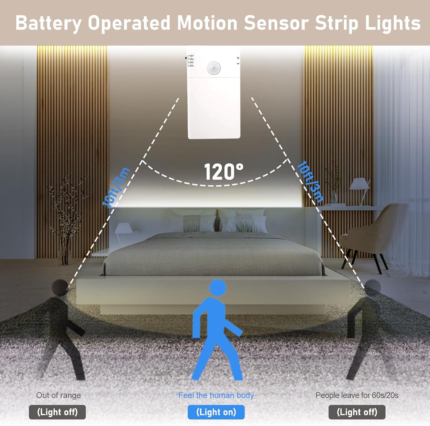 ip44 indoor waterproof rating and 3x aa battery power (200 lumens, 6000k cool white variant)