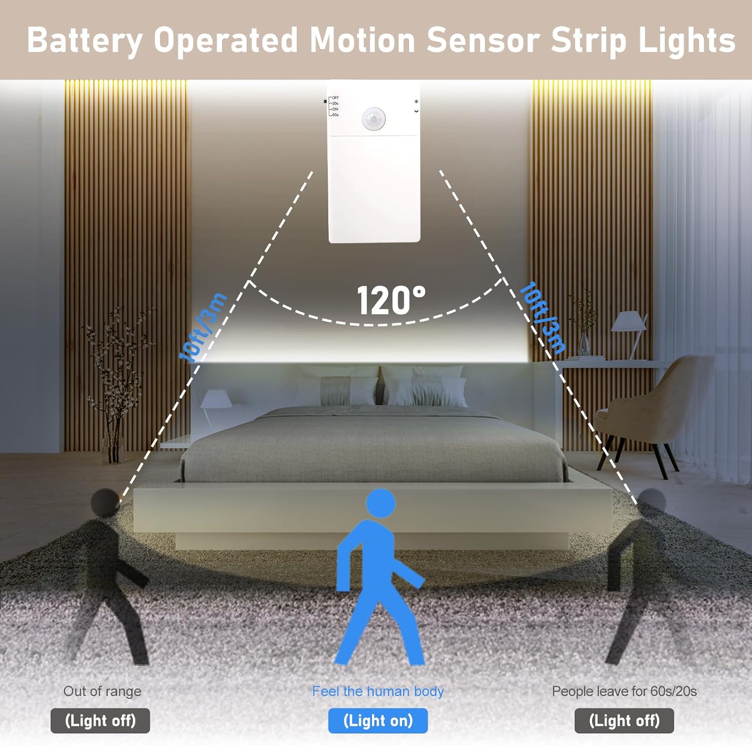 ip44 indoor waterproof rating and 3x aa battery power (200 lumens, 6000k cool white variant)
