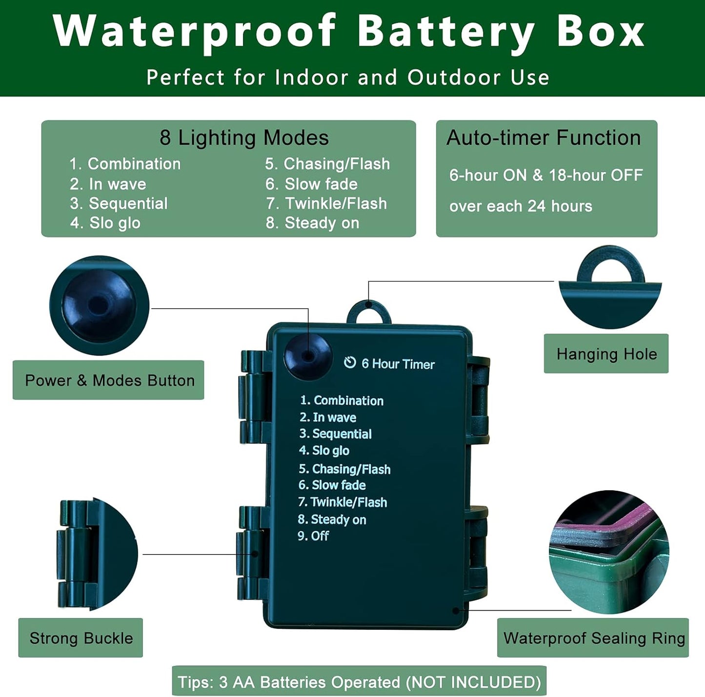 ip65 waterproof battery box and light string for all-weather outdoor use