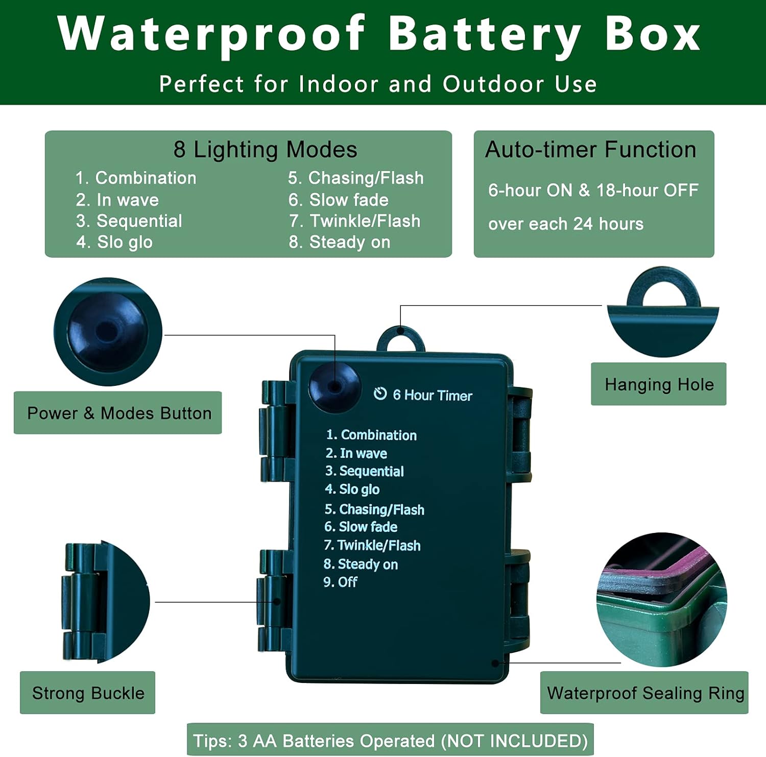 ip65 waterproof battery box and light string for all-weather outdoor use