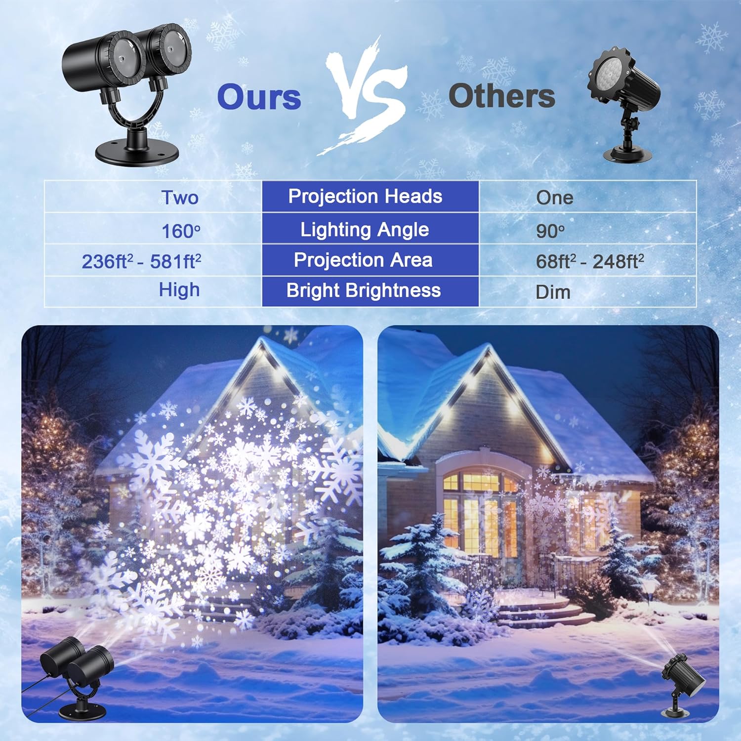 ip65 waterproof housing rated for -31°f to 104°f outdoor use