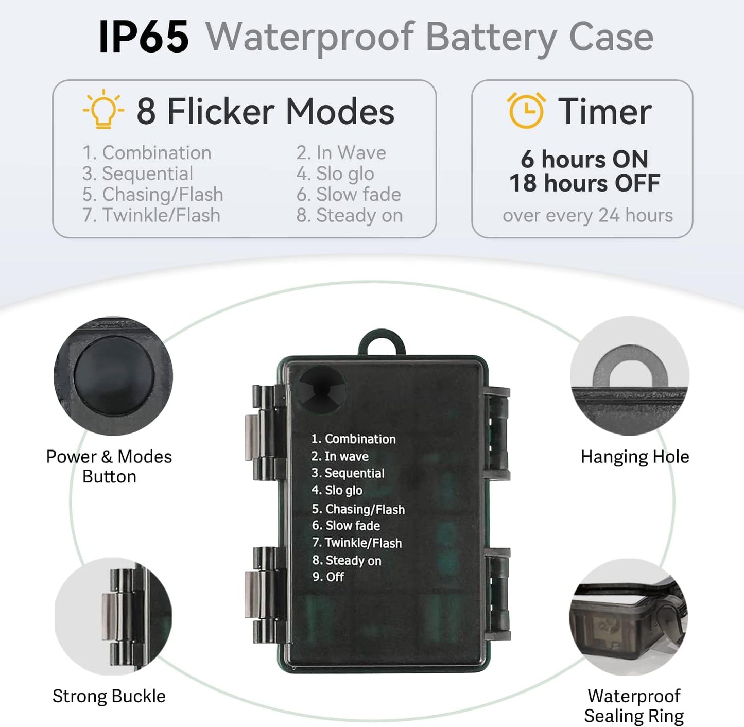 ip65 waterproof rating on both lights and battery case for all-weather outdoor use