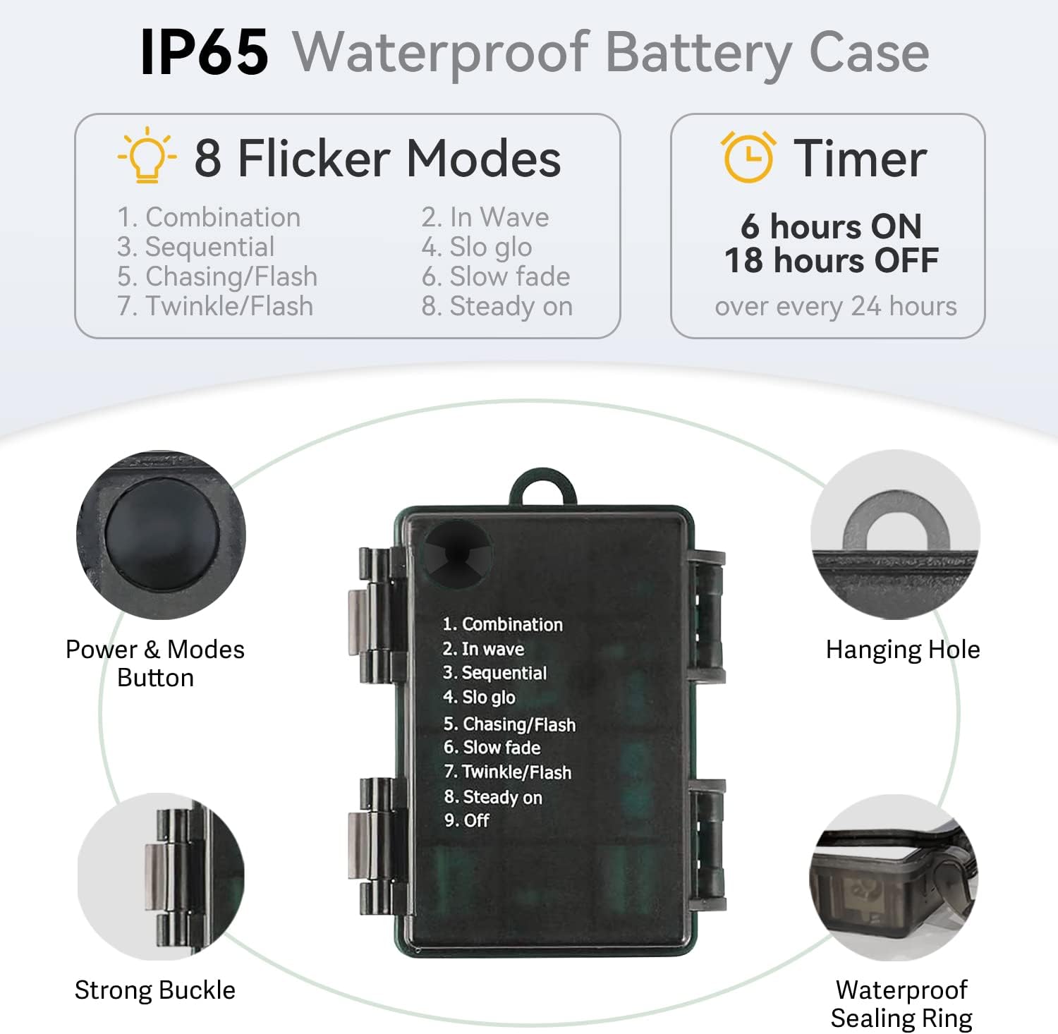 ip65 waterproof rating on both lights and battery case for all-weather outdoor use