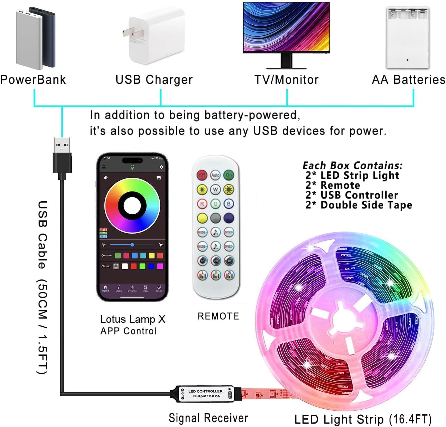 KIKO LED Strip Lights for Playroom and Bedroom – Tool-Free RGB Accent Lighting for Families