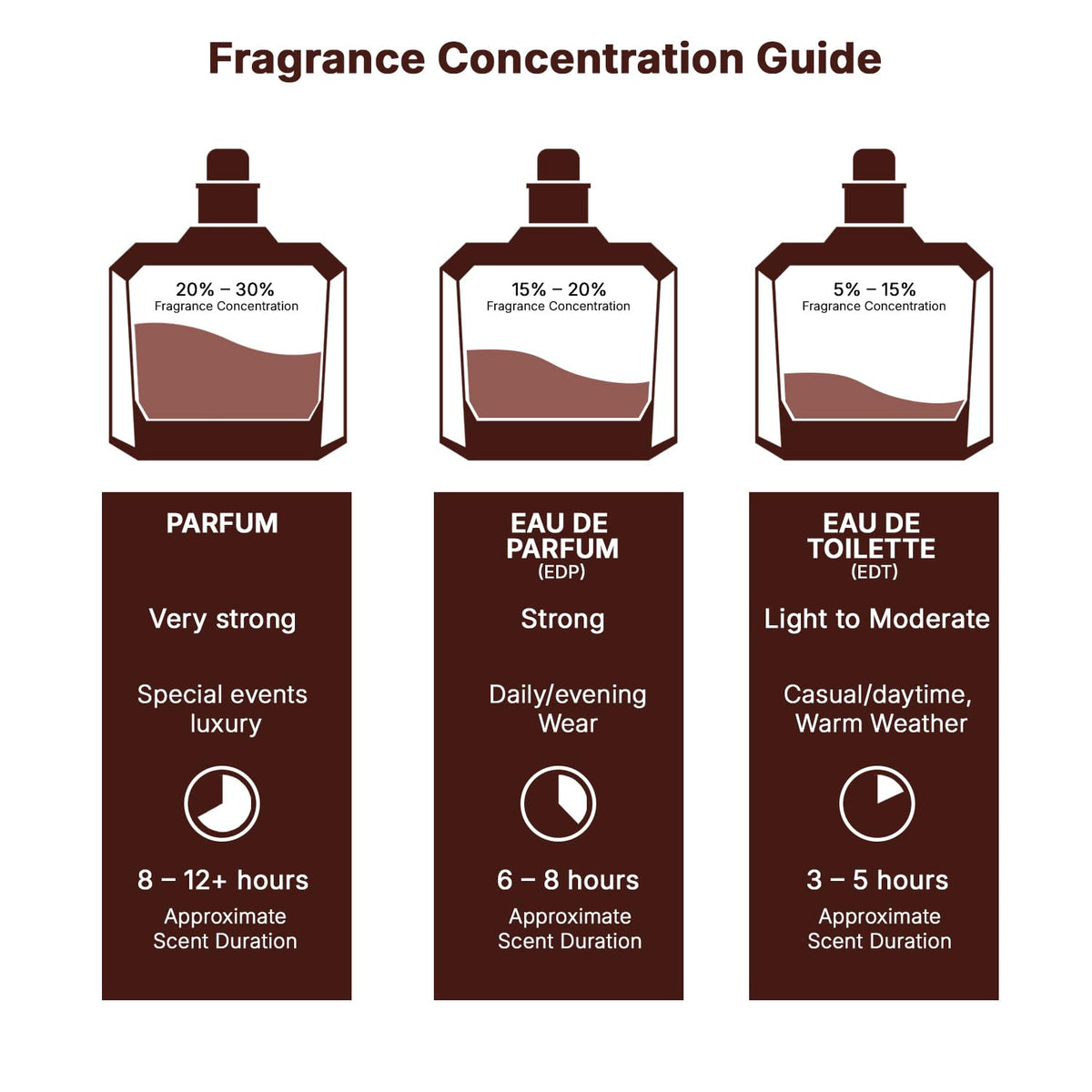 Lattafa Asad Bourbon for Unisex – Soothing Warm Spice Unisex Cologne for Nightly Skincare Ritual and Stress-Free Evenings, 100ml