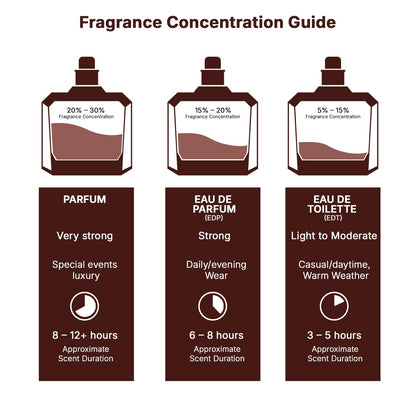 Lattafa Asad Bourbon for Unisex – Soothing Warm Spice Unisex Cologne for Nightly Skincare Ritual and Stress-Free Evenings, 100ml