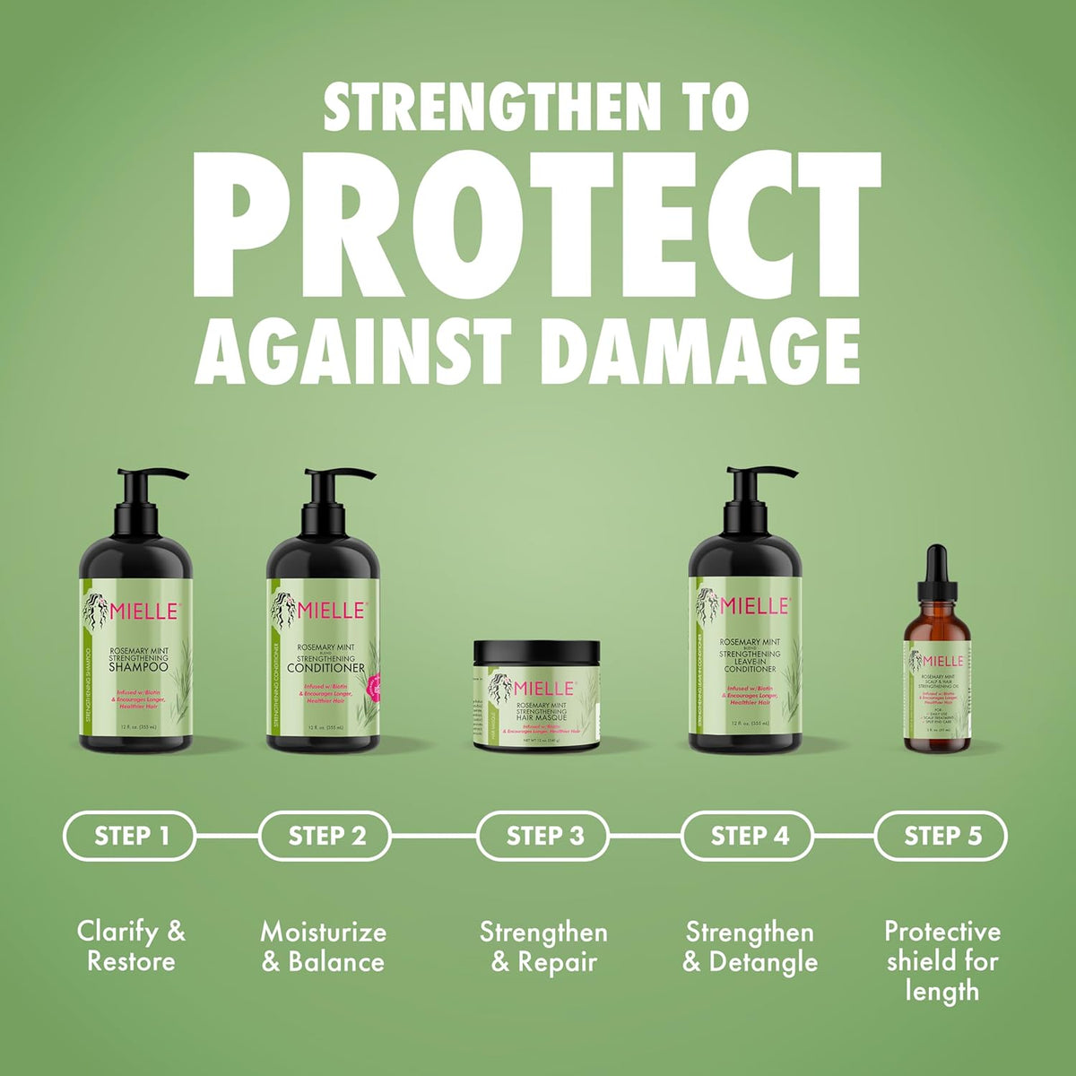leave-in cream formulation that requires no rinsing