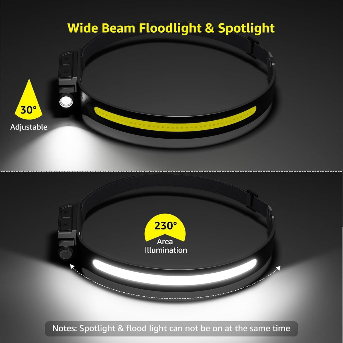 Lepro Rechargeable Emergency Headlight for Home, Car and Storm Shelter – No Batteries, No Fire Risk