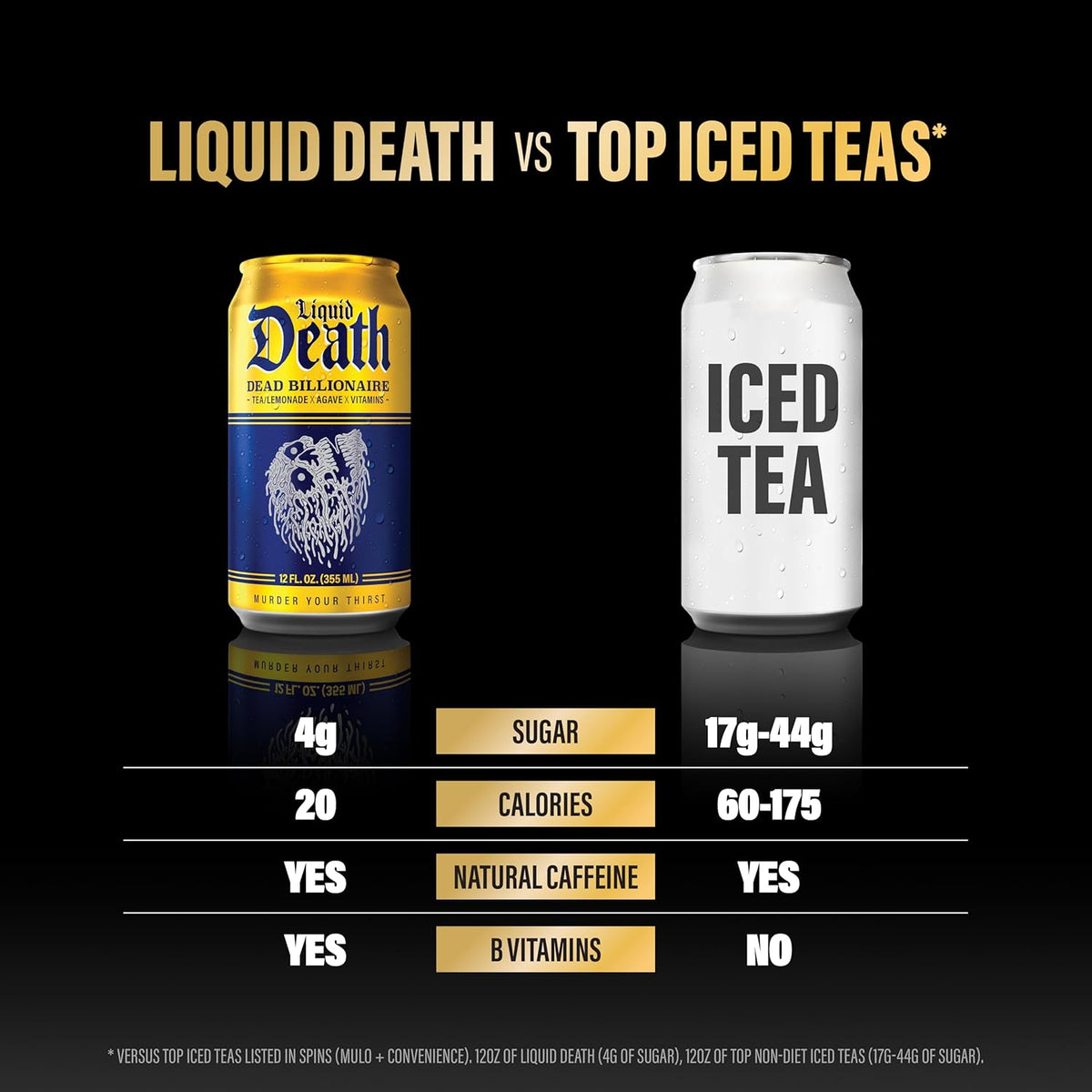 Liquid Death Iced Tea – Durable Recyclable Drink for Beach Days and Picnic Coolers