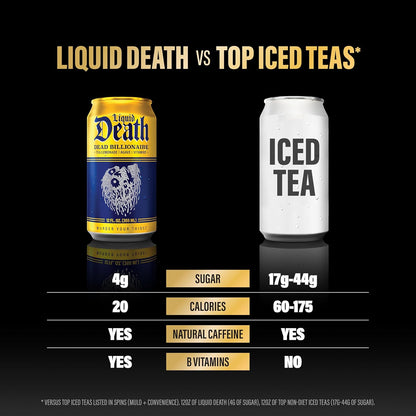 Liquid Death Iced Tea – Durable Recyclable Drink for Beach Days and Picnic Coolers