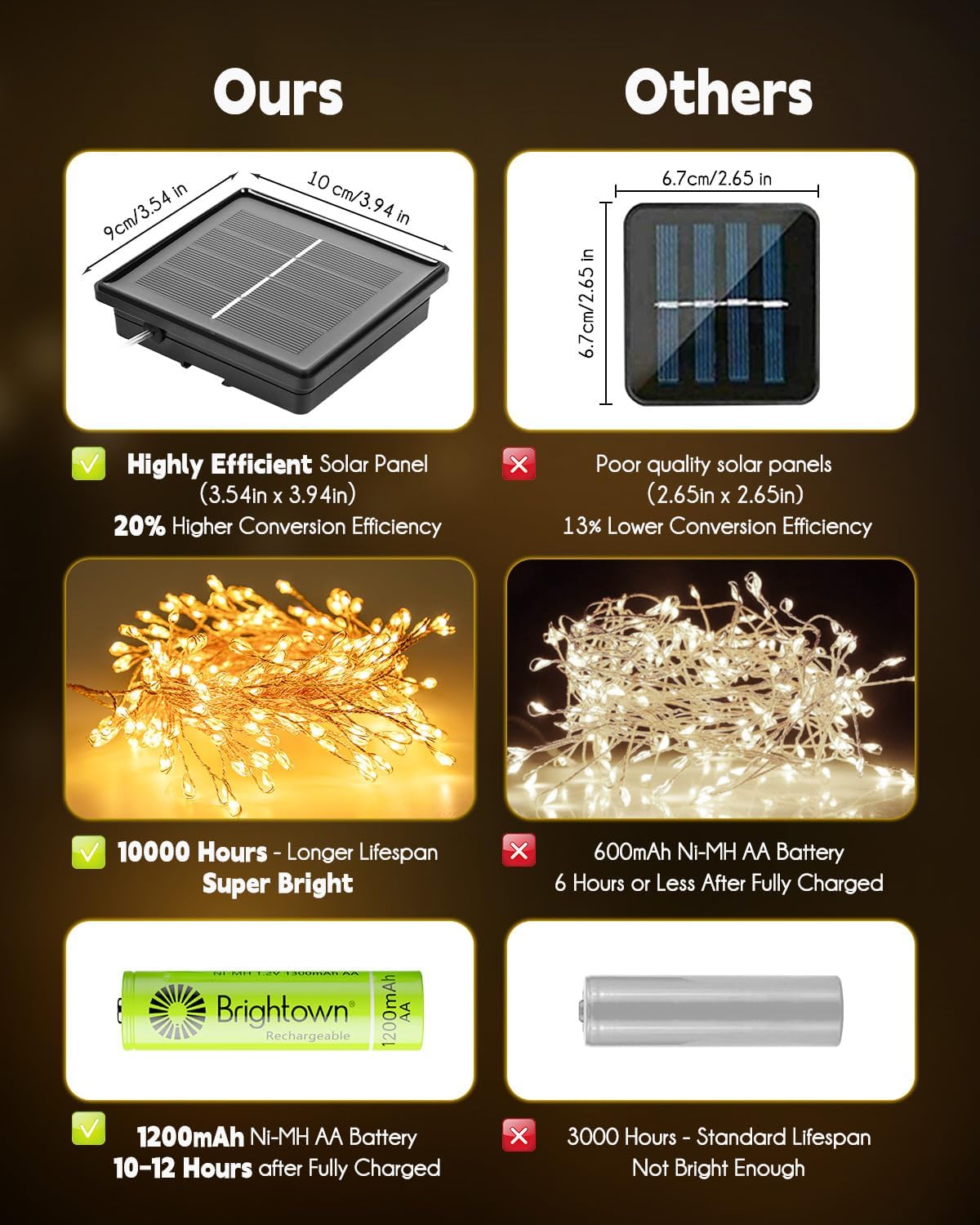Lumify Solar LED Lights – Child Friendly Outdoor Lights for Play Area and Deck Railing