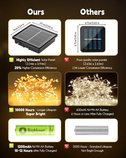 Lumify Solar LED Lights – Child Friendly Outdoor Lights for Play Area and Deck Railing