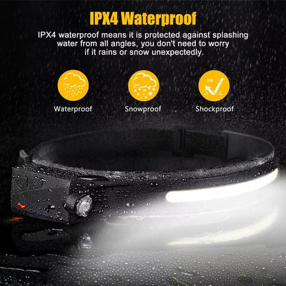 LuminWear Headlamp – Versatile Birthday and Holiday Gift for Hikers, Cyclists and Night Owls