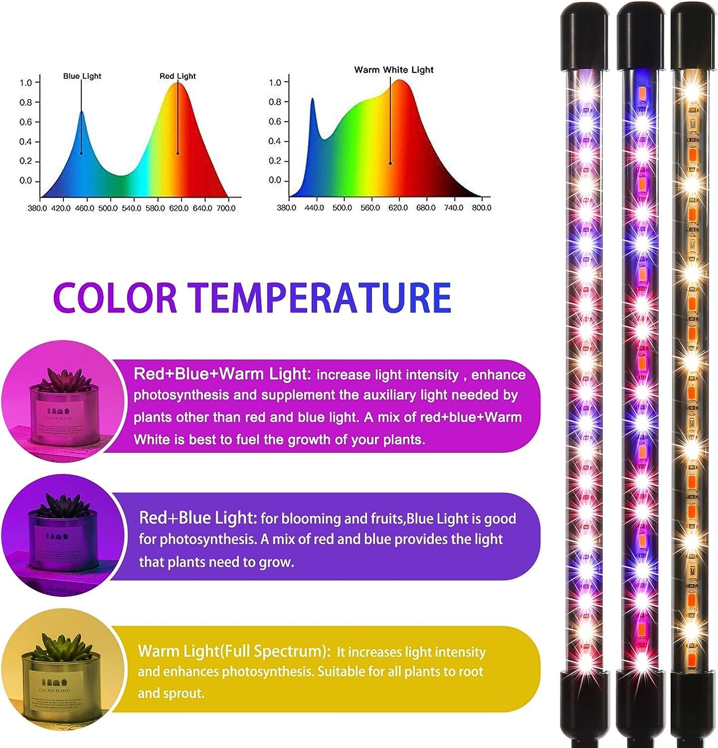 LUMIPRO 4-Head Grow Light — Holistic Home Wellness Fixture with 10 Dimming Levels for Calming Plant Therapy Sessions