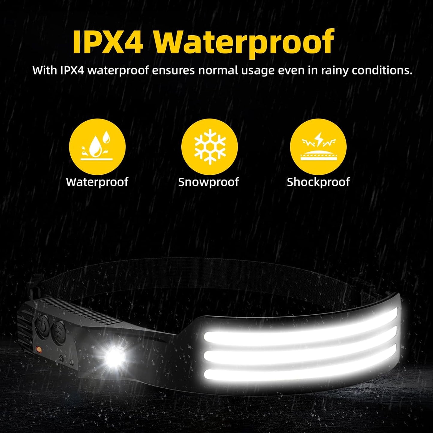LUMPRO 300Ft Beam Headlamp – Job-Site Headlight with 6 Lighting Modes for Renovation, Inspection, and Mechanical Work