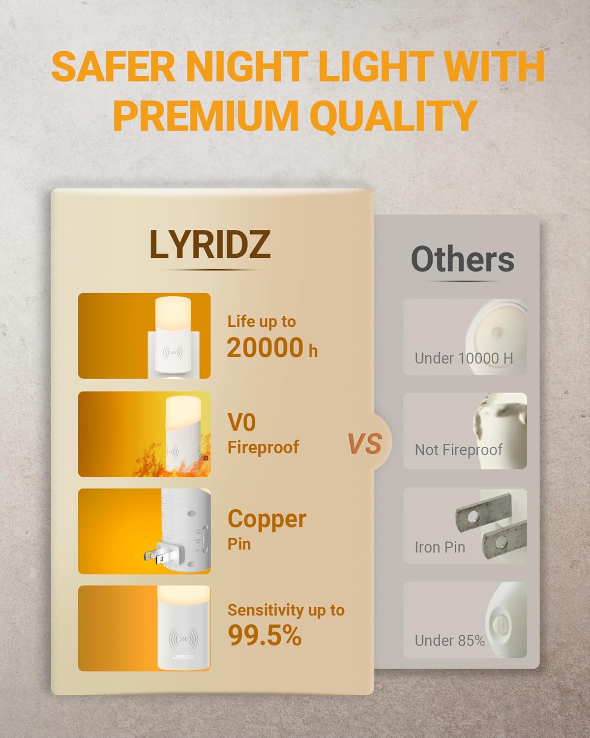 Lyridz Minimalist Plug-in Night Lamp – Compact ABS and Polycarbonate Design That Complements Cozy Home Aesthetics