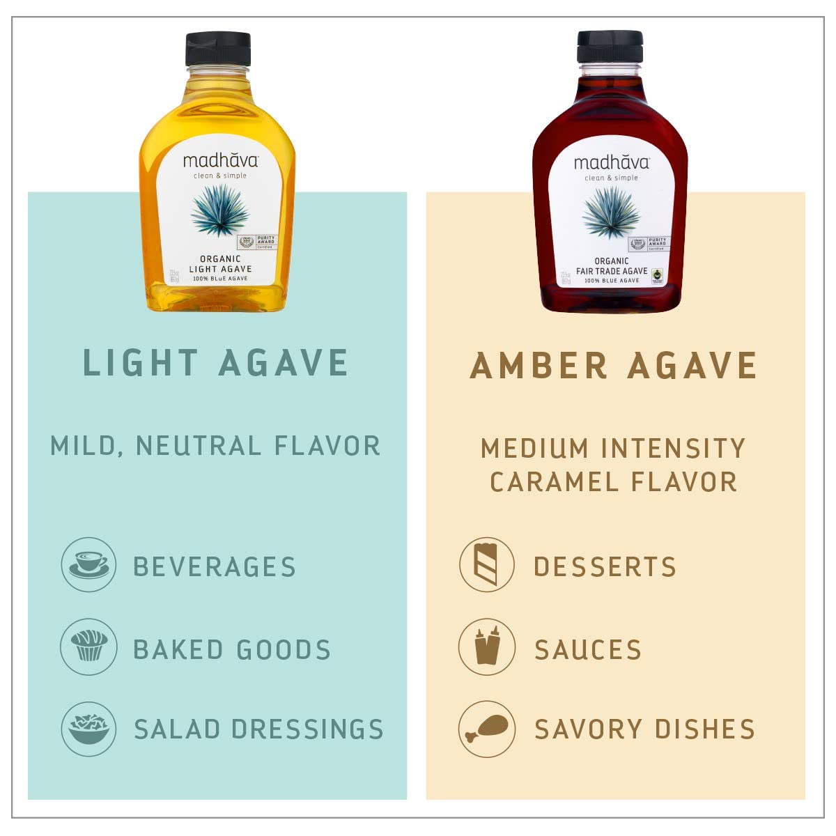 MADHAVA Light Agave – BPA Free Bottle with Controlled Pour Cap for Safe Family Use