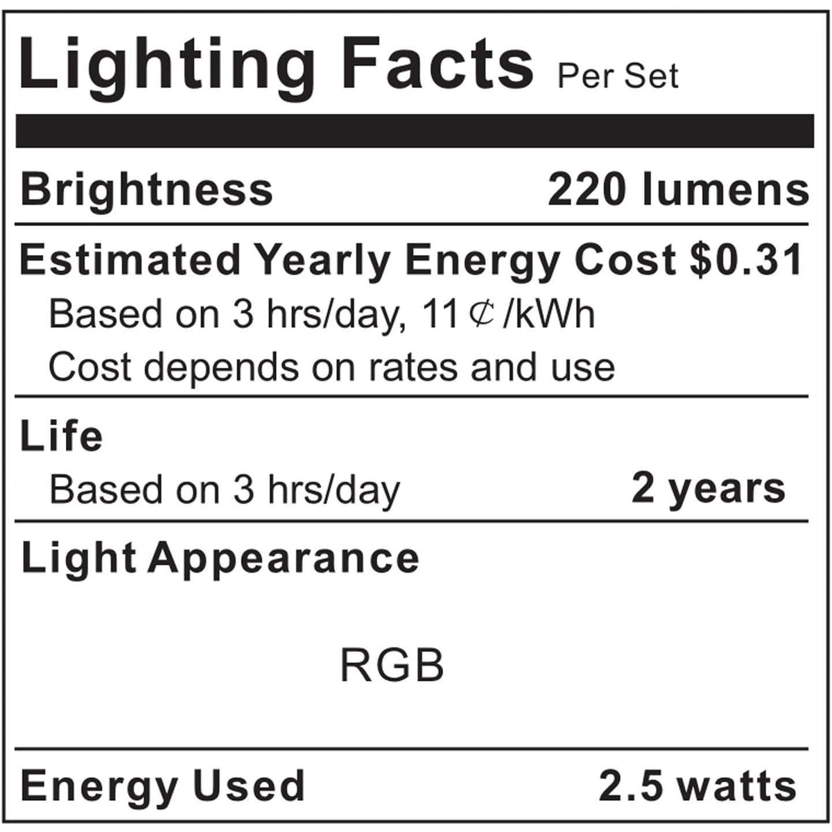 maylit ICRGB TV LED Backlight | Birthday Gift for Gamers and Movie Lovers with App Control