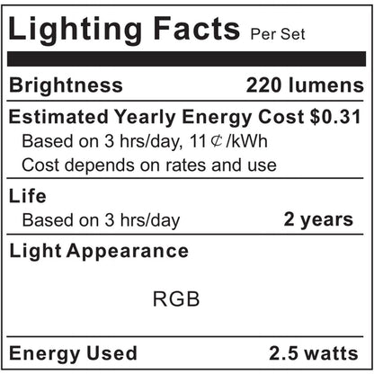 maylit ICRGB TV LED Backlight | Birthday Gift for Gamers and Movie Lovers with App Control