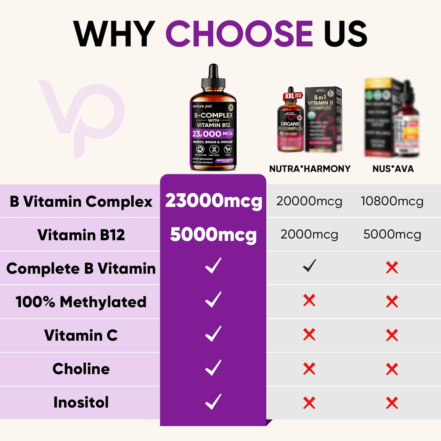 methylated folate (b9) plus b1, b2, b3, b5, b6, and b7 (biotin) in one liquid blend
