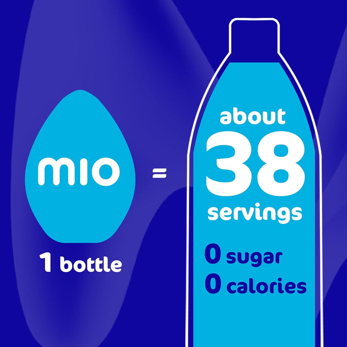 mio Strawberry Watermelon Liquid Water Enhancer – Sugar-Free Daily Hydration for Mindful Wellness Routines