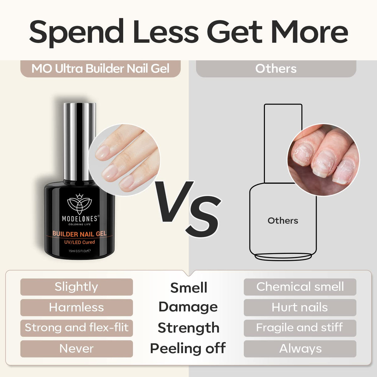 modelones 7-in-1 Builder Gel – Single-Bottle Nail Care for a Clutter-Free Vanity